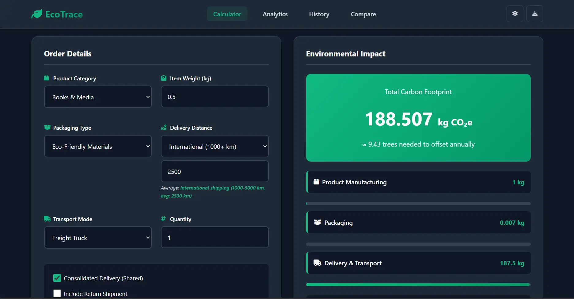 Eco Cart India preview